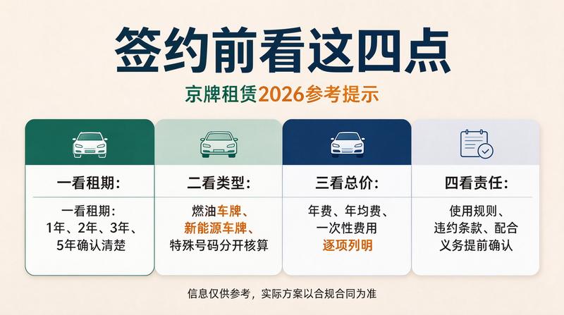 新能源指标租赁