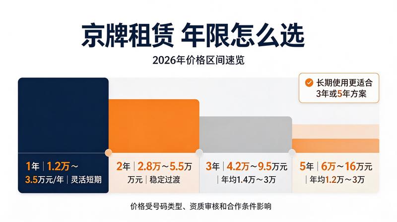 京牌出租注意事项