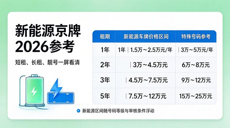2026年北京车牌指标租赁市场分析